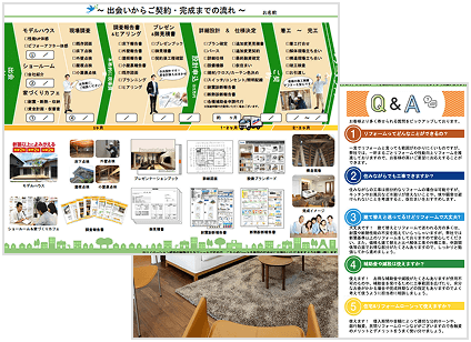 失敗しないリノベーションの進め方
